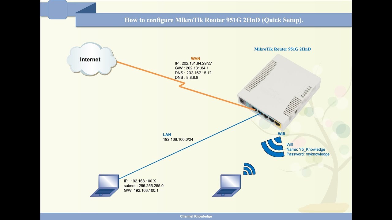 mikrotik router settings
